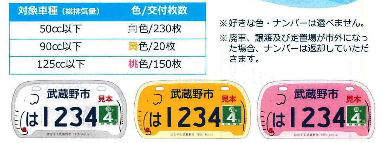 ゾウのはな子の原付ご当地ナンバープレート ７月３日から交付 武蔵野市議 川名ゆうじ Blog