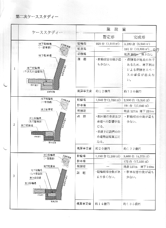 吉祥寺駅地下駐輪場 駐車場の可能性 武蔵野市議 川名ゆうじ Blog