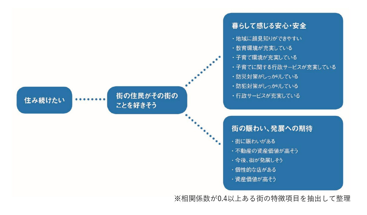 2021年住み続けたい街ランキングで武蔵野市が１位。課題はないのか？ : 武蔵野市議 川名ゆうじ blog