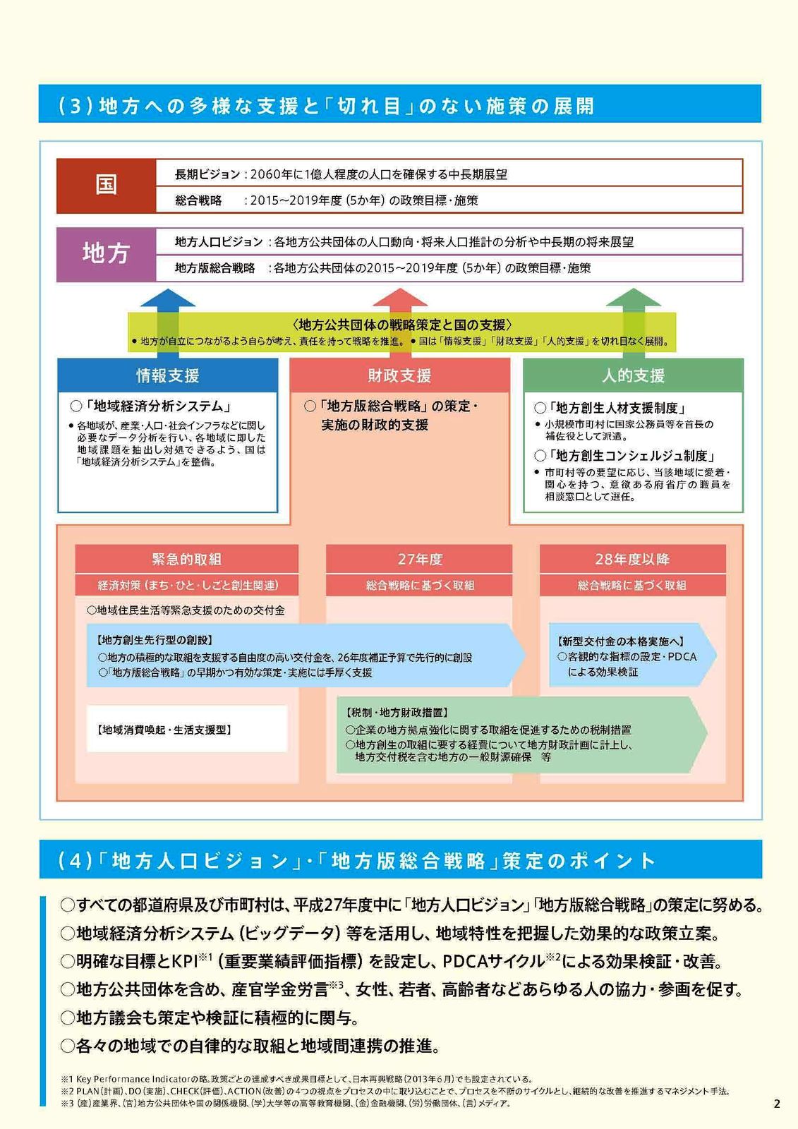 地方創生総合戦略 enspiera