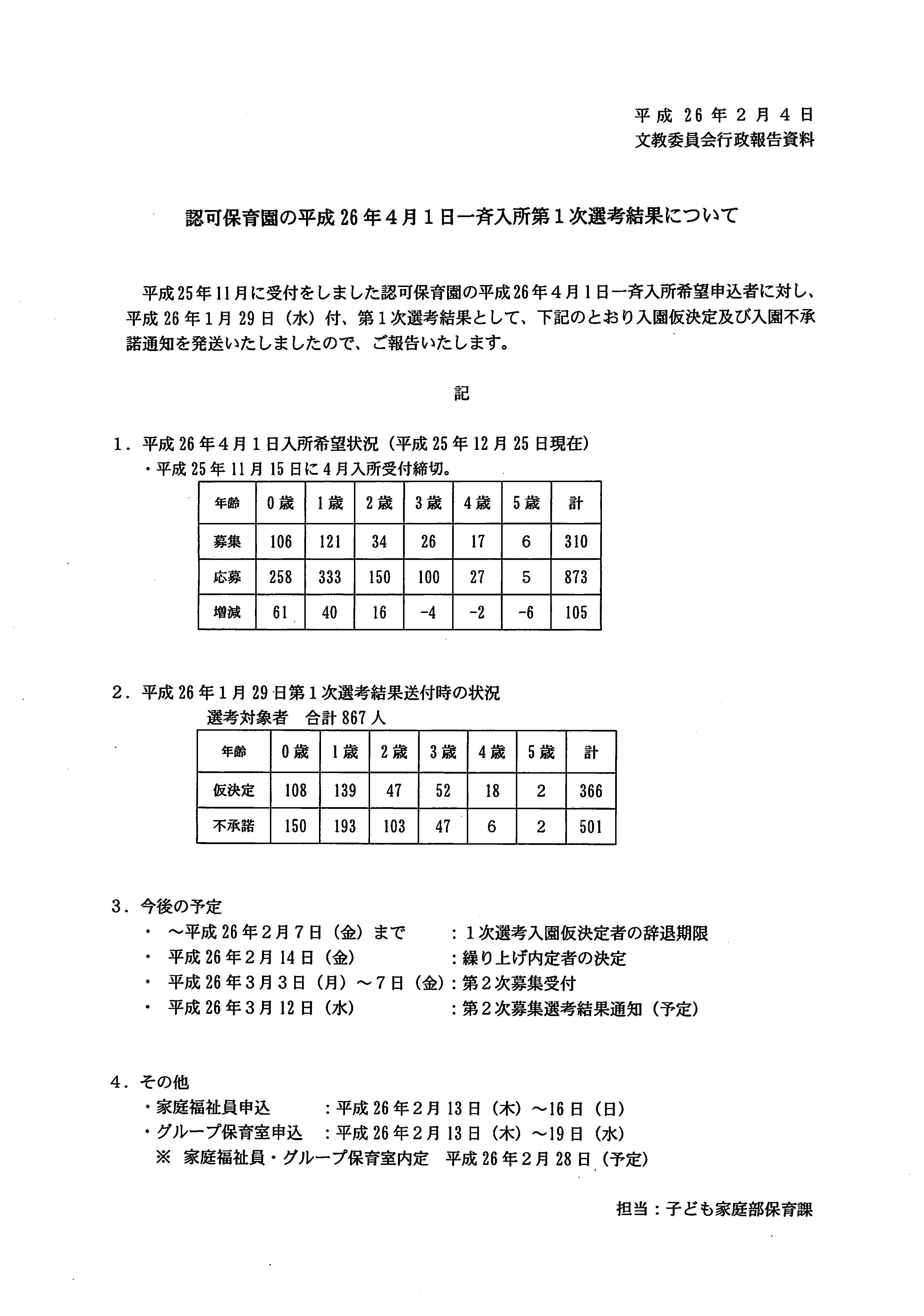認可保育園第一次選考結果 現状で501人が不承諾 武蔵野市議 川名ゆうじ Blog