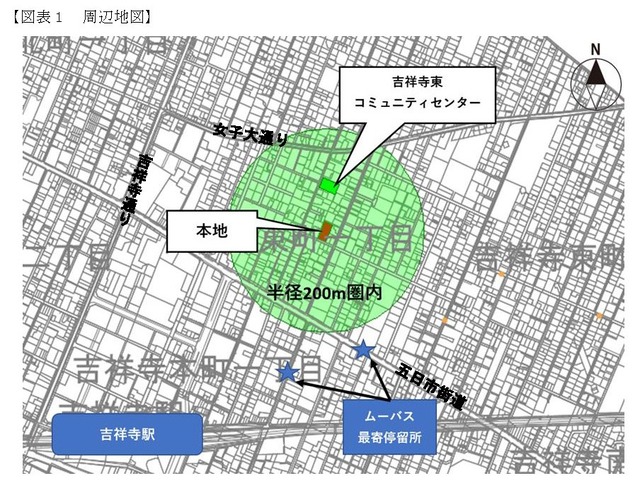 場所2