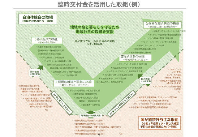 くに