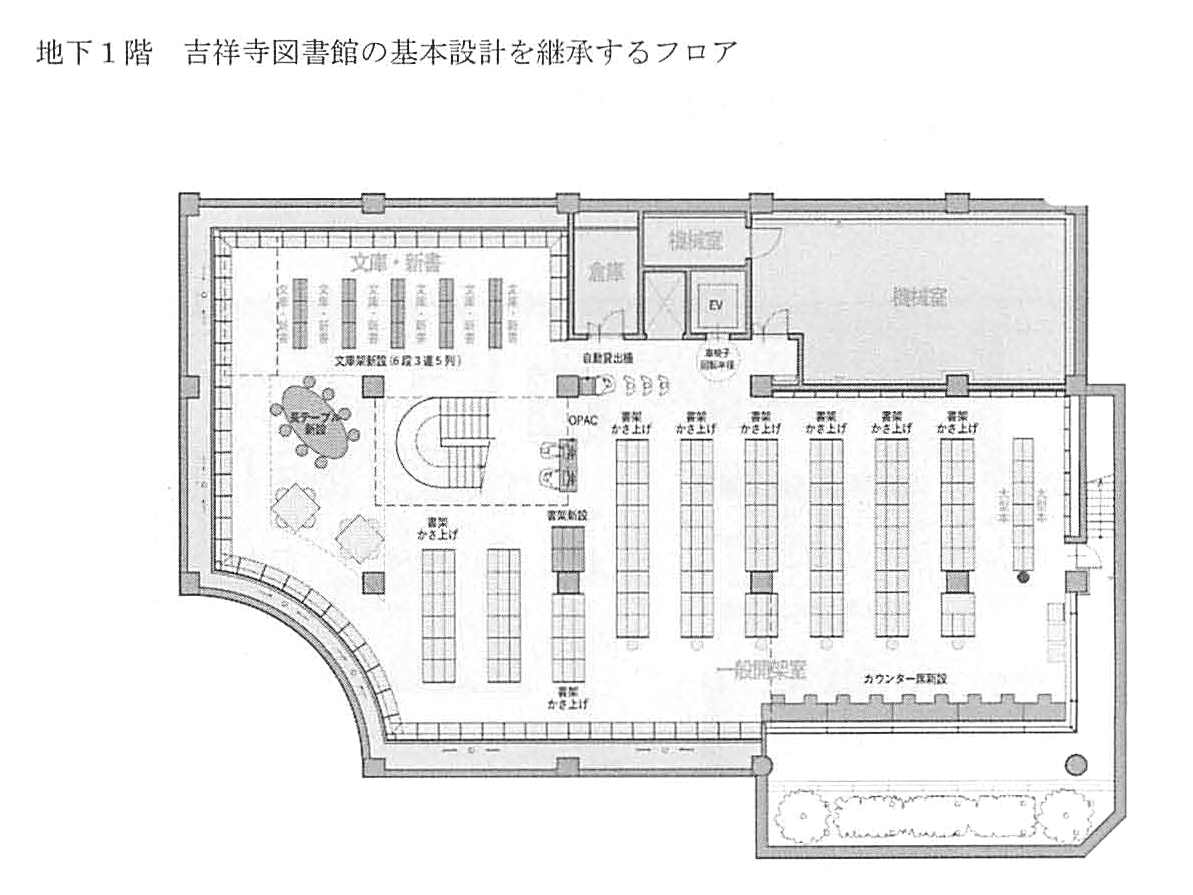 図書館 武蔵野 市立