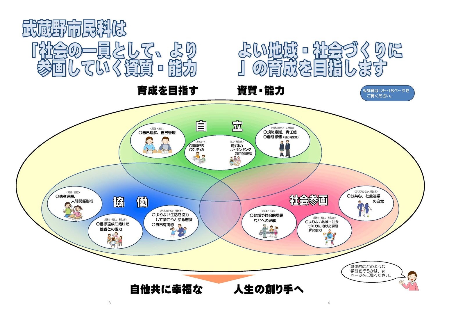 市民工学科