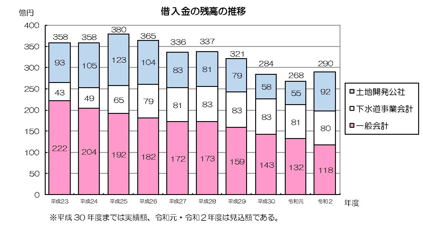 武蔵野市 令和２年度予算案 目玉事業は？ : 武蔵野市議 川名ゆうじ blog