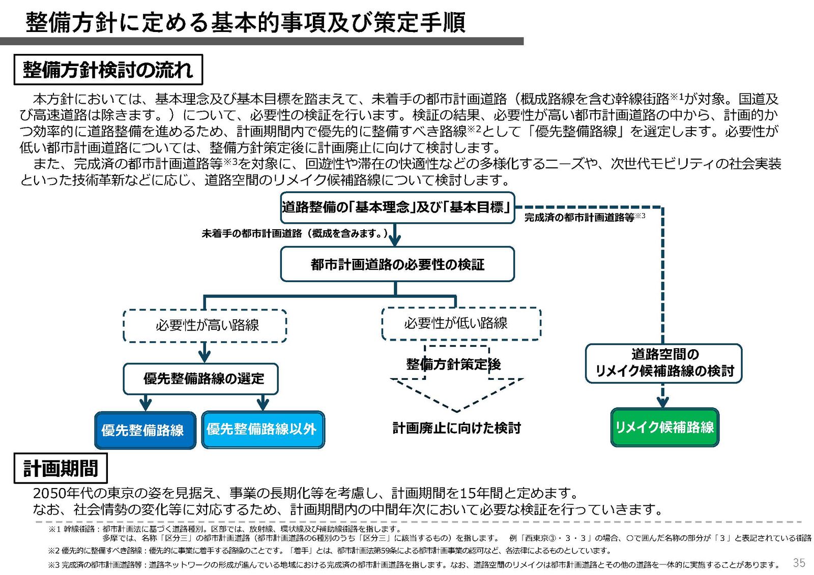 女子大通り、花の通学路、外環の２は？ 道路はどこまでつる？ 都市計画道路の整備方針（仮称） 中間のまとめへパブコメ : 武蔵野市議 川名ゆうじ blog