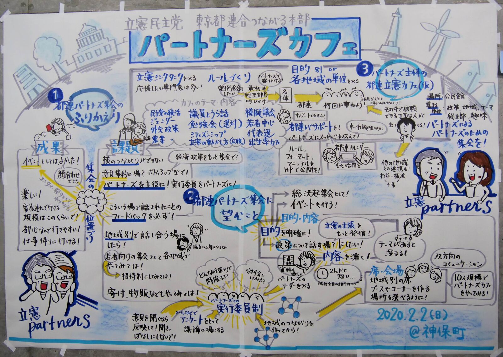 雰囲気も内容をもっと伝えやすくするグラフィックレコーディング 武蔵野市議 川名ゆうじ Blog