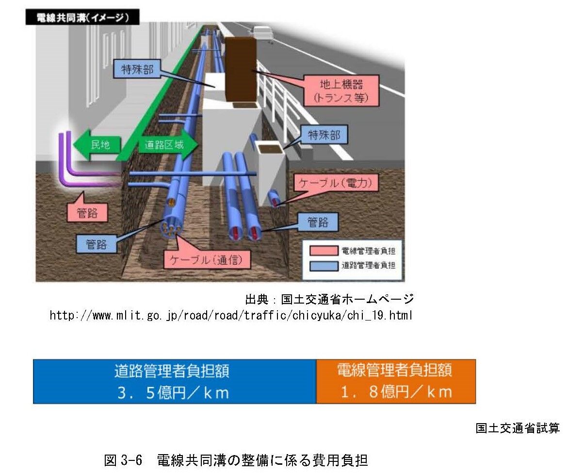 進めたいけど進められない。無電柱化の課題とは？ : 武蔵野市議 川名ゆうじ blog