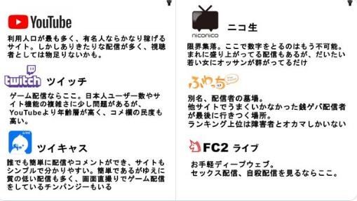 ニコ生 配信サイトの特徴が半知半解の内容で むらまこが突っ込む ニコ生 ユーチューブライブまとめ