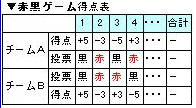 ライアーゲーム Liar Game フィリピンパブ ファンタジア Blog ライアーゲーム Liar Game フィリピンパブ ファンタジア Blog