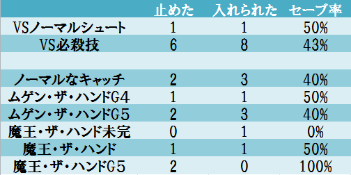 【誰か本気でこいつを買ってくれ....】イナイレ史上最強のGK　三国先輩 誰か本気でこいつを買ってくれ.】イナイレ史上最強のGK 三国先輩