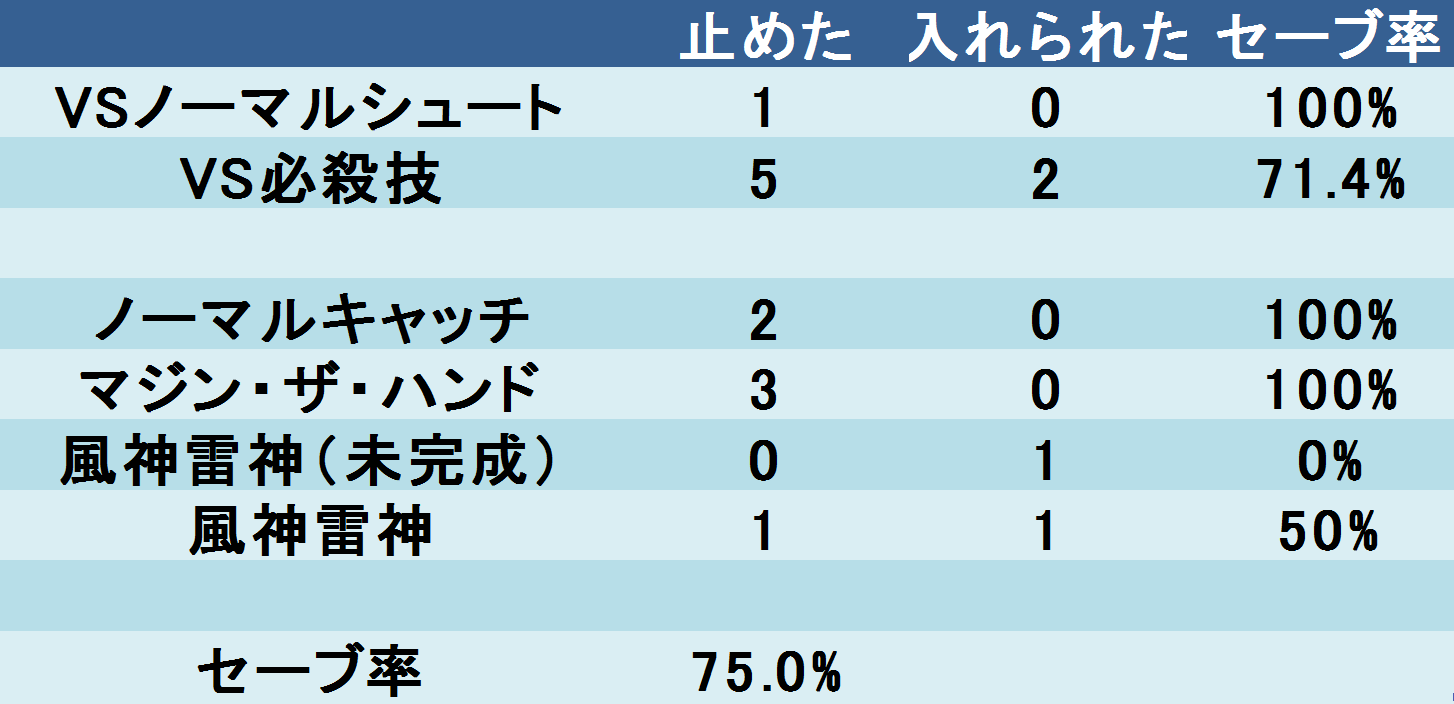 アレス オリオンのｇｋは本当にクソザコだったのか 大地の神 闇の間