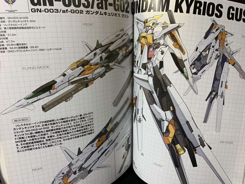 Mgキュリオスガスト製作 Invention