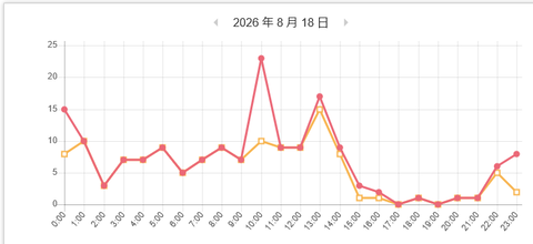 アクセス解析１８日