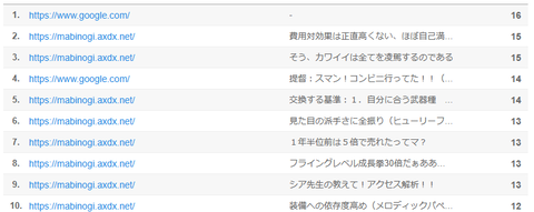 アクセス解析リンク元