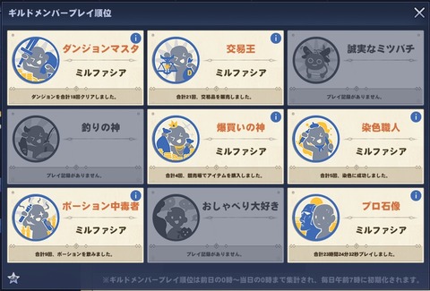 余り意味ない記録