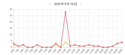 アクセス解析１９日