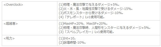 只でさえ強いのにもっと強くなる クローヴィルさんち