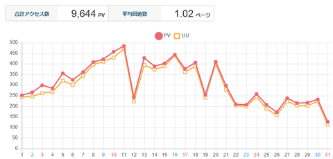 アクセス解析５月