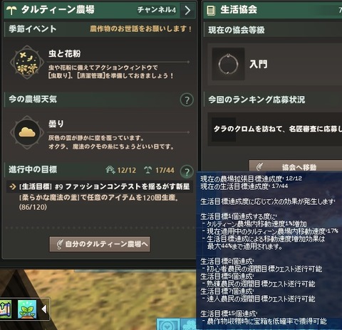 現在のタルティーン農場