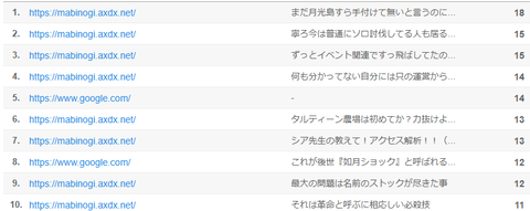 アクセス解析リンク元