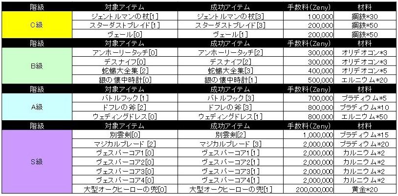 新スロットエンチャントが来るぞー 買占めいそｇ ｒｙ クローヴィルさんち
