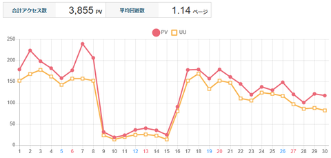 アクセス解析