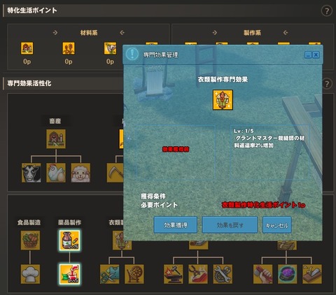 特化専門衣服