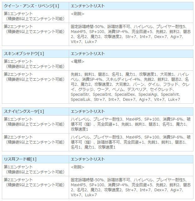 今年の究極精錬はより取り見取りですなぁ クローヴィルさんち