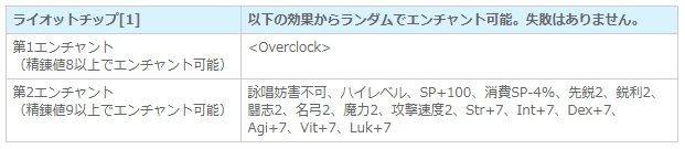 只でさえ強いのにもっと強くなる クローヴィルさんち