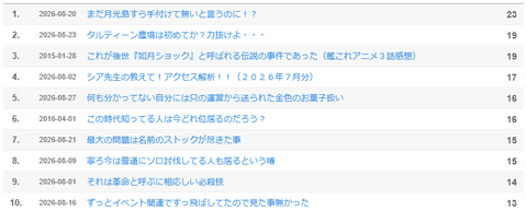 アクセス解析人気記事