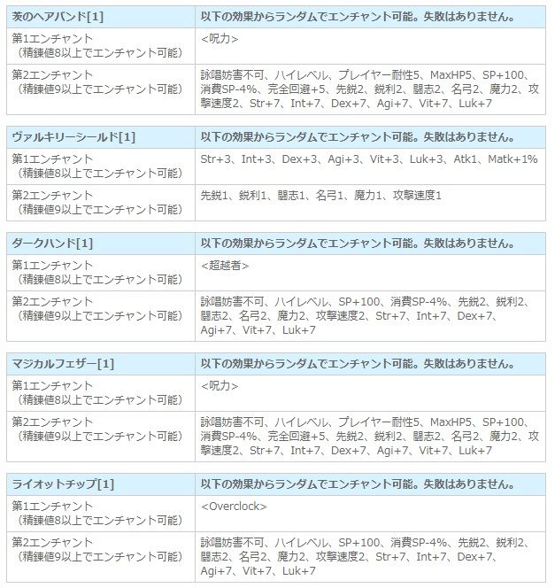 兄貴に任せろ 愛と友情のセイレン祭 超爆裂タイム5回目 Roの日常 3日目