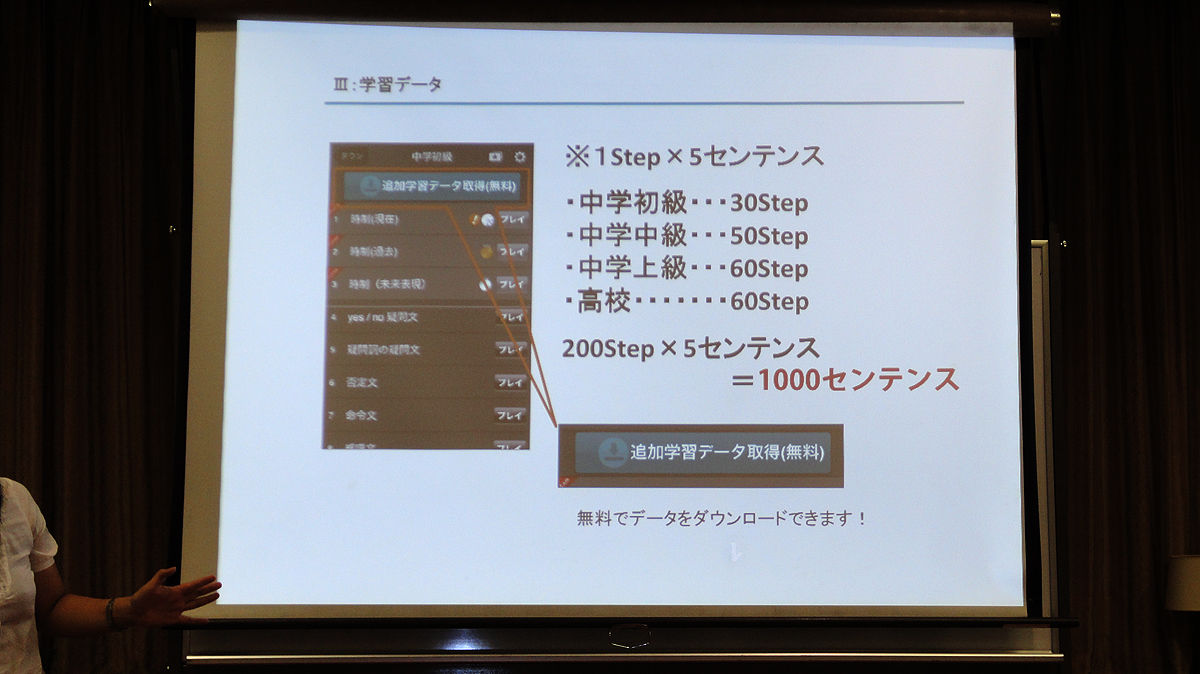 Chawanのたわごと レビュー Iphone Android用アプリ 英語組み立てtown Chawanのたわごと レビュー Iphone Android用アプリ 英語組み立てtown