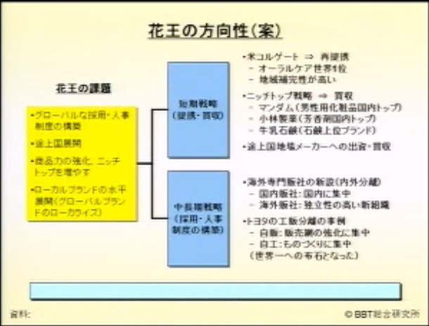 Chawanのたわごと t757ch 35 大前研一live 1 29 消費増税 花王の業績不振を打破するには