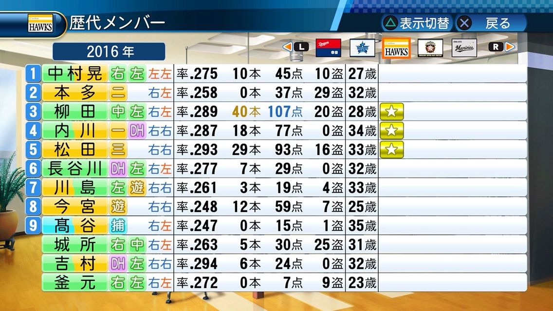 パワプロ16 ペナントプレイ日記 Slipstream