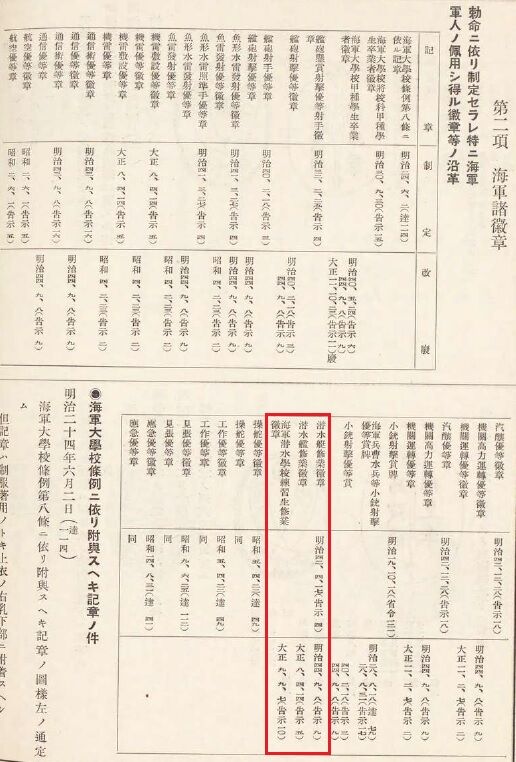 海軍潜水学校練習生修行徽章 : サルナシの掘り掘り日記 ～越後