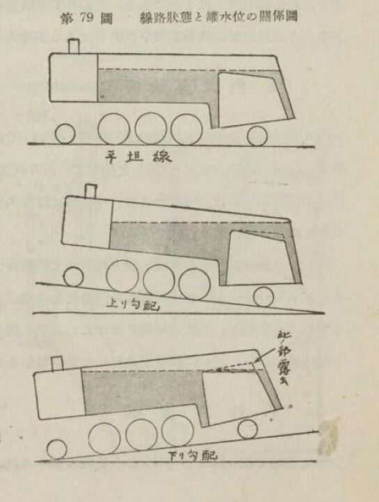 内火室最高部移変表示板① 9600形蒸気機関車 : サルナシの