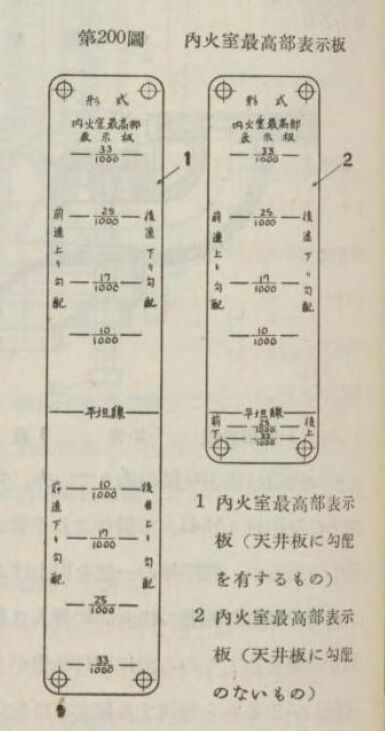 D51形蒸気機関車 内火室最高部移変表示板 筆文字