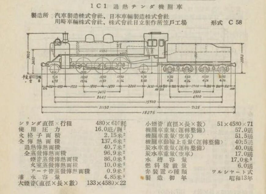 鉄道廃品 蒸気機関車 重量換算銘板「積 9.5 / 空 7.5」 C58形 重量換算銘板① 重量換算銘板とは？ 蒸気機関車 C58形 : サルナシの