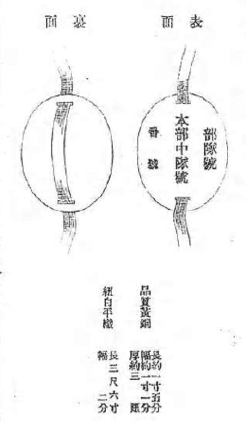 陸軍認識票は語る 騎兵第10連隊 サルナシの掘り掘り日記 越後黄金山の砂金を訪ねて