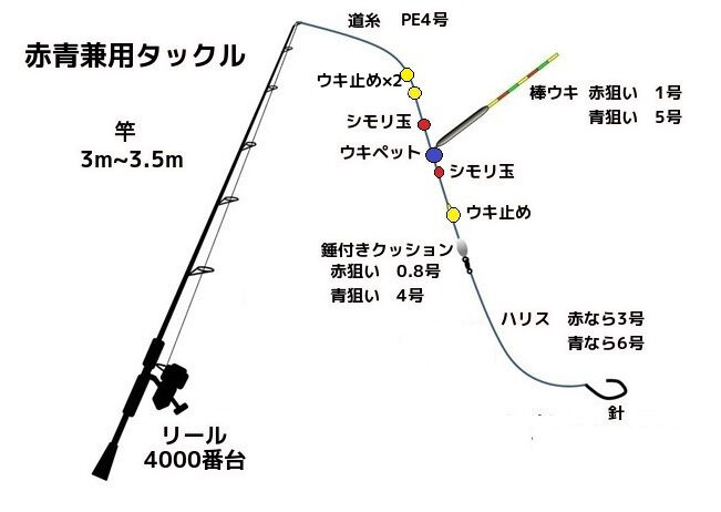 海上釣り堀のタックル仕掛け 赤青兼用 海上釣り堀のススメ