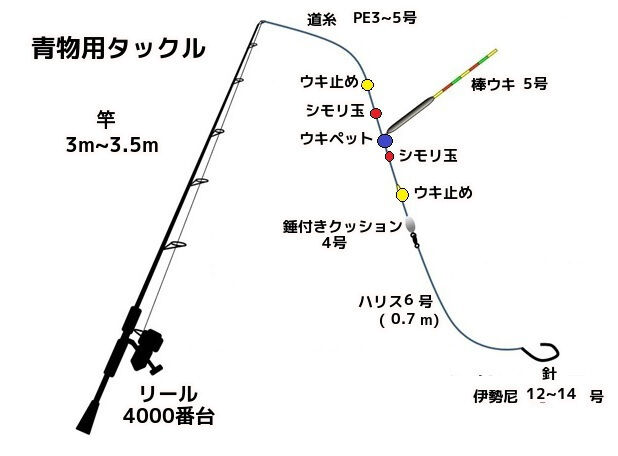 最安値挑戦 タイ 青物の仕掛け 釣り糸 ライン Borras Gr 最安値挑戦 タイ 青物の仕掛け 釣り糸 ライン Borras Gr