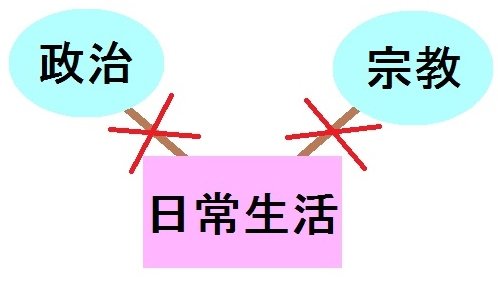 政教分離