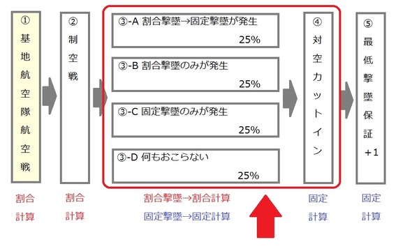 1-5 c