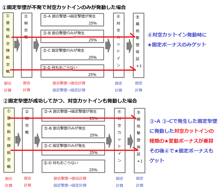 対空カットインの予備知識 ５ ４水上編成研究室