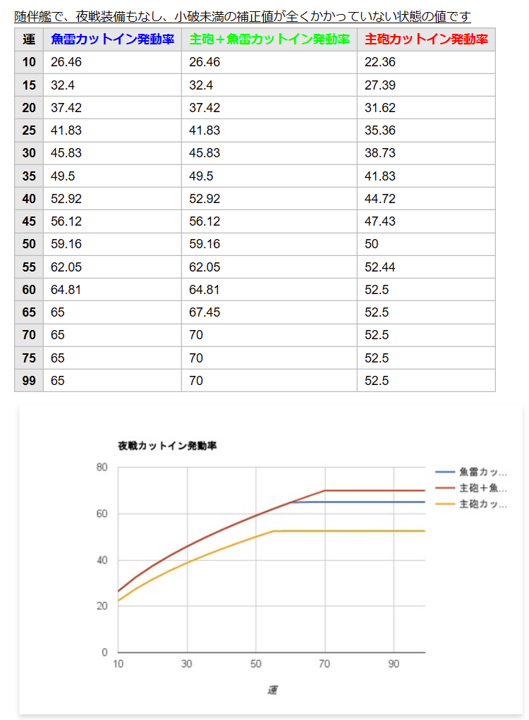 16秋イベ 諦めないe4甲軽量 ラスダン編成 5 4水上編成研究室 16秋イベ 諦めないe4甲軽量 ラスダン編成 5 4水上編成研究室