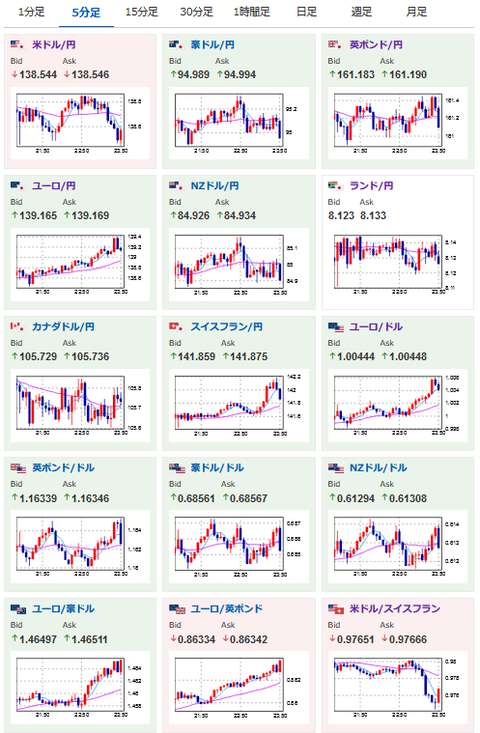  CDMA iPhone 4の売上はAppleの予想を下回る？