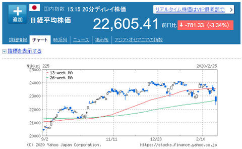 20200225_Nikkei