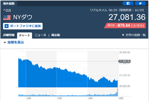 20200225_NYdow